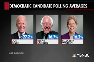 New Polls Show Top Tier In Democratic Race - All In - MSNBC