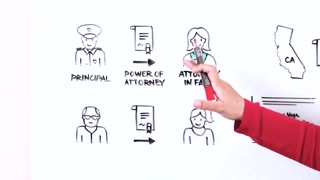 How to Notarize a Power of Attorney
