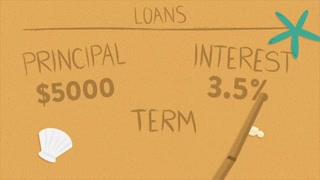 Loan Basics- Understanding the different kinds of loans