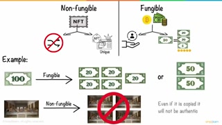 What Is Non Fungible Token NFT? 