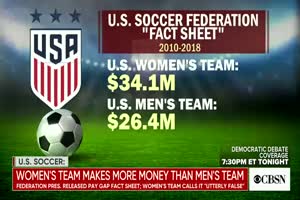 U.S. Soccer says women