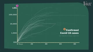 How coronavirus charts can mislead us