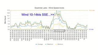 Windsurf Swartvlei 30 June 2020